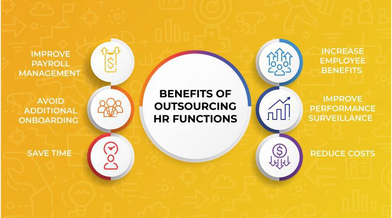 6 Major Benefits Of Outsourcing HR Functions