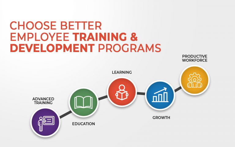 3 Important Factors To Better Define Employee Training & Development Programs