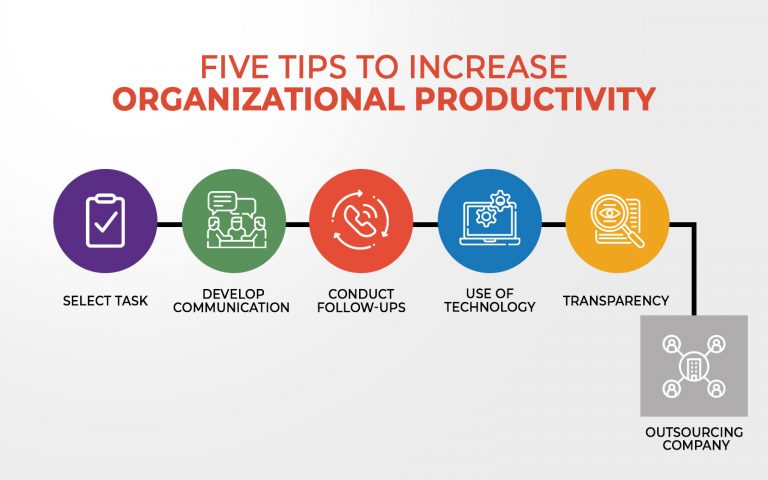 Five Tips To Increase Organizational Productivity By Outsourcing