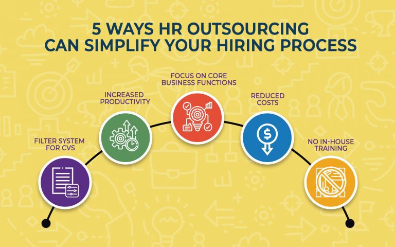 5 Ways HR Outsourcing Can Simplify Your Hiring Process