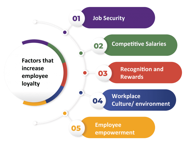 Factors That Increase Employee Loyalty