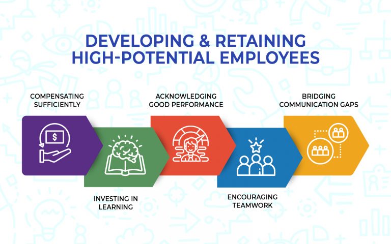 Developing & Retaining High-Potential Employees