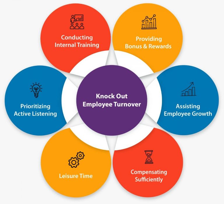 Knock Out Employee Turnover
